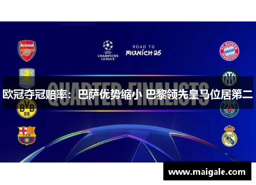 欧冠夺冠赔率：巴萨优势缩小 巴黎领先皇马位居第二